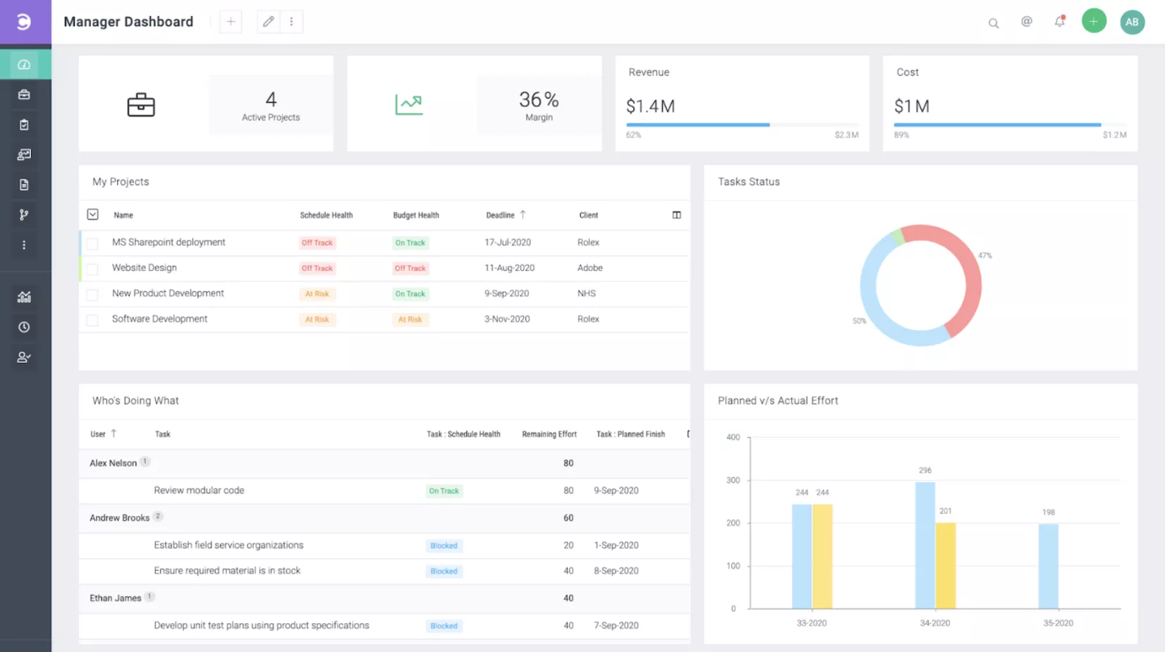 a screenshot of a project management software displaying a gantt chart with timelines, task dependencies, and resource assignments featuring monday alternatives.