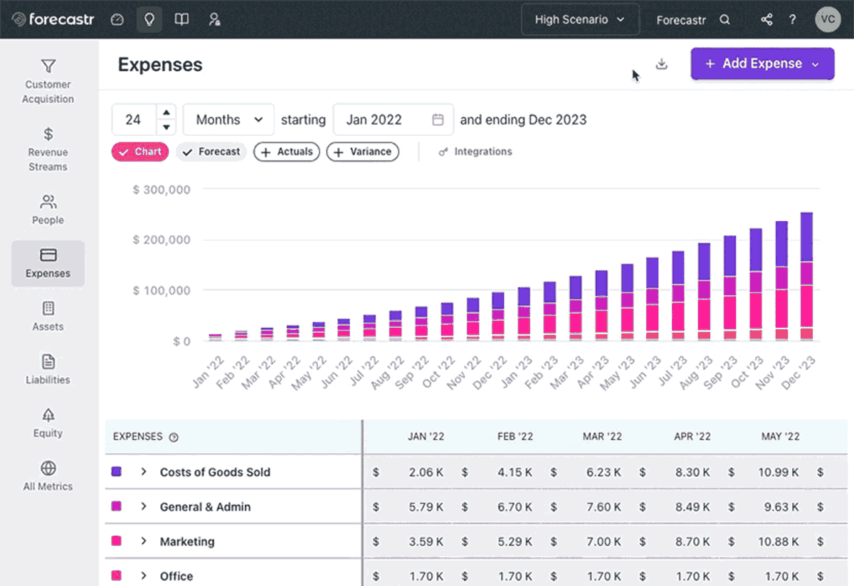 A screenshot of a project management software interface displaying a 24-month expense forecast with stacked bar charts comparing forecast, actuals, and variance, in financial modeling software.