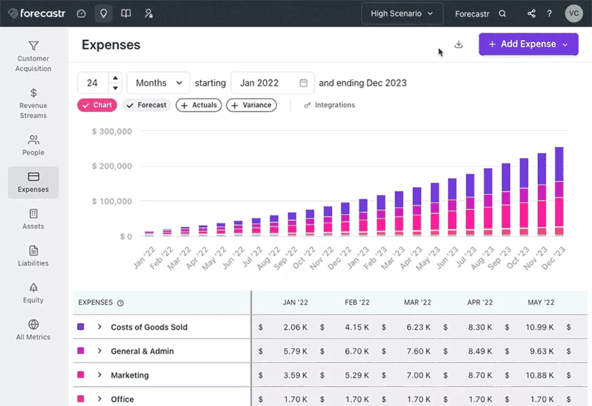 A screenshot of a project management software interface displaying a 24-month expense forecast with stacked bar charts comparing forecast, actuals, and variance, in financial modeling software.
