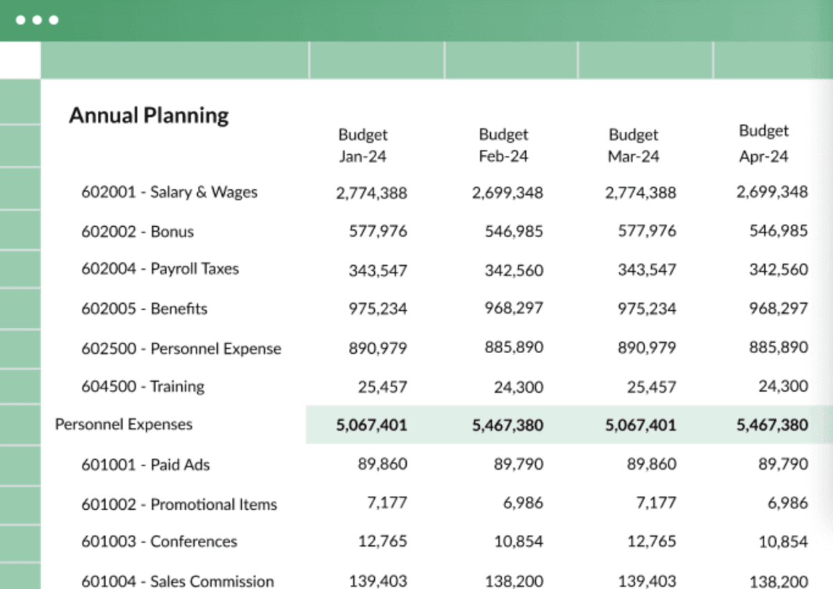 A screenshot of a project management software annual planning table displaying monthly personnel expense budgets including salaries, bonuses, taxes, and training, in financial modeling software.