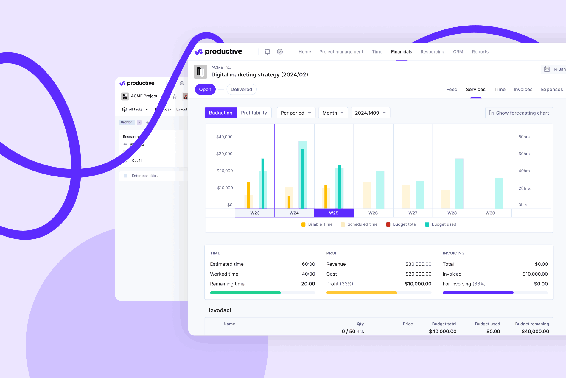 A screenshot of a project management software dashboard showing budgeting and time tracking data for a digital marketing strategy, with color-coded bar charts and financial metrics, in financial modeling software.