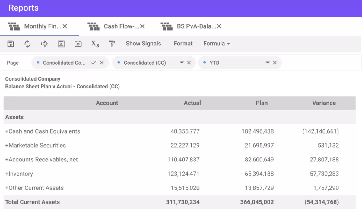 A screenshot of a project management software financial report comparing actual vs planned balance sheet values with asset breakdowns and variances, in financial modeling software.