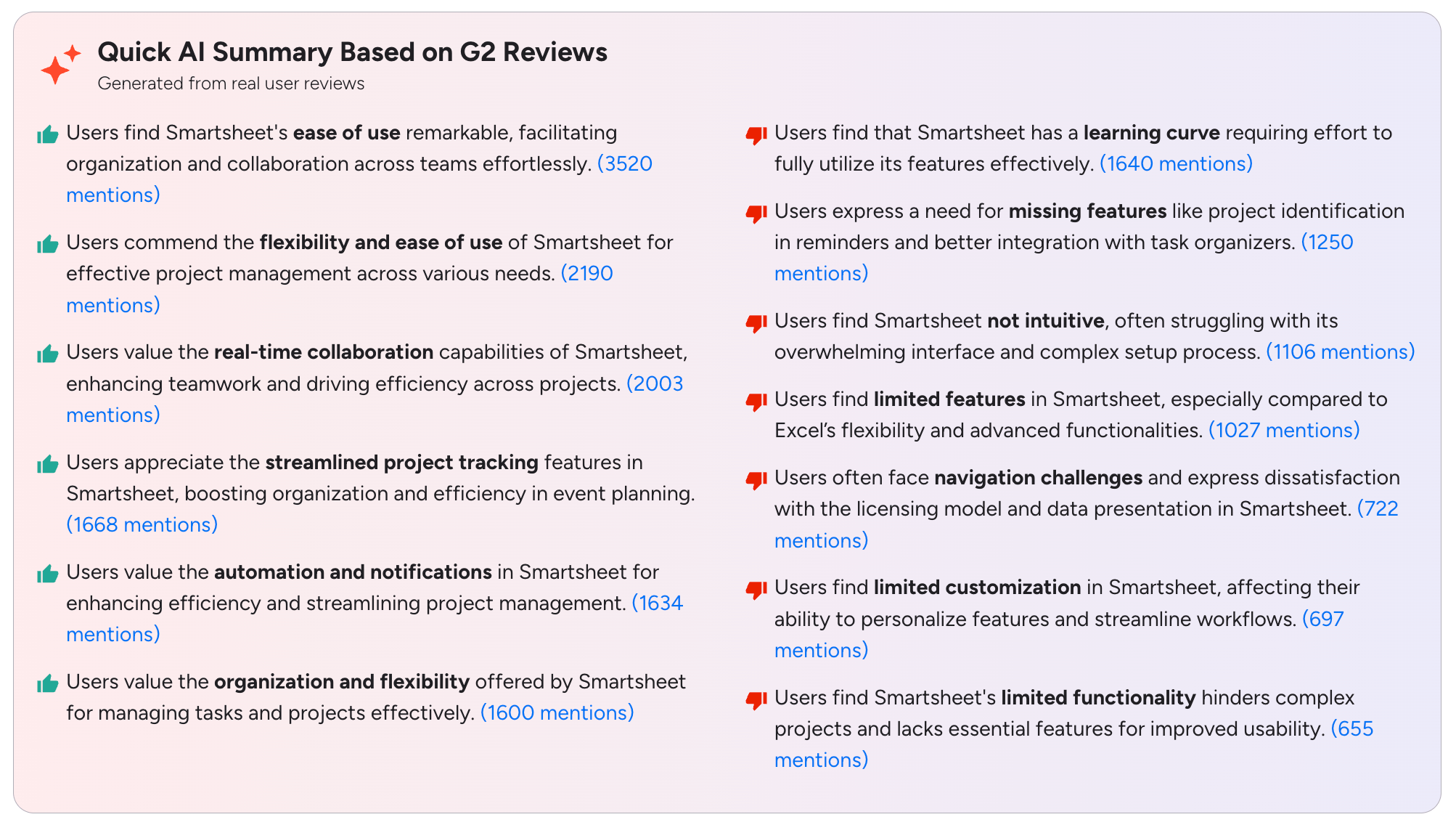 a screenshot of smartsheet software review on g2