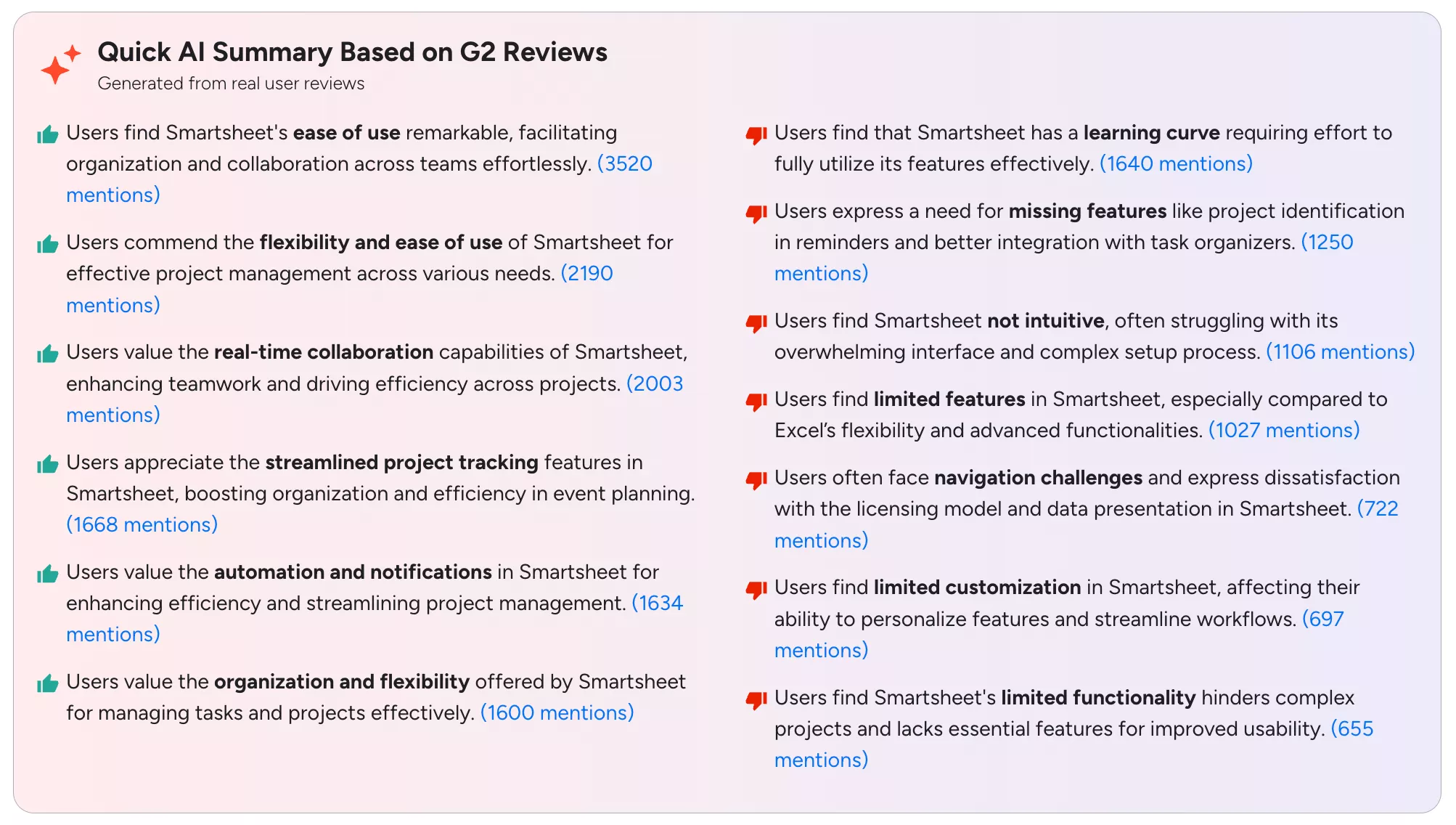 a screenshot of smartsheet software review on g2