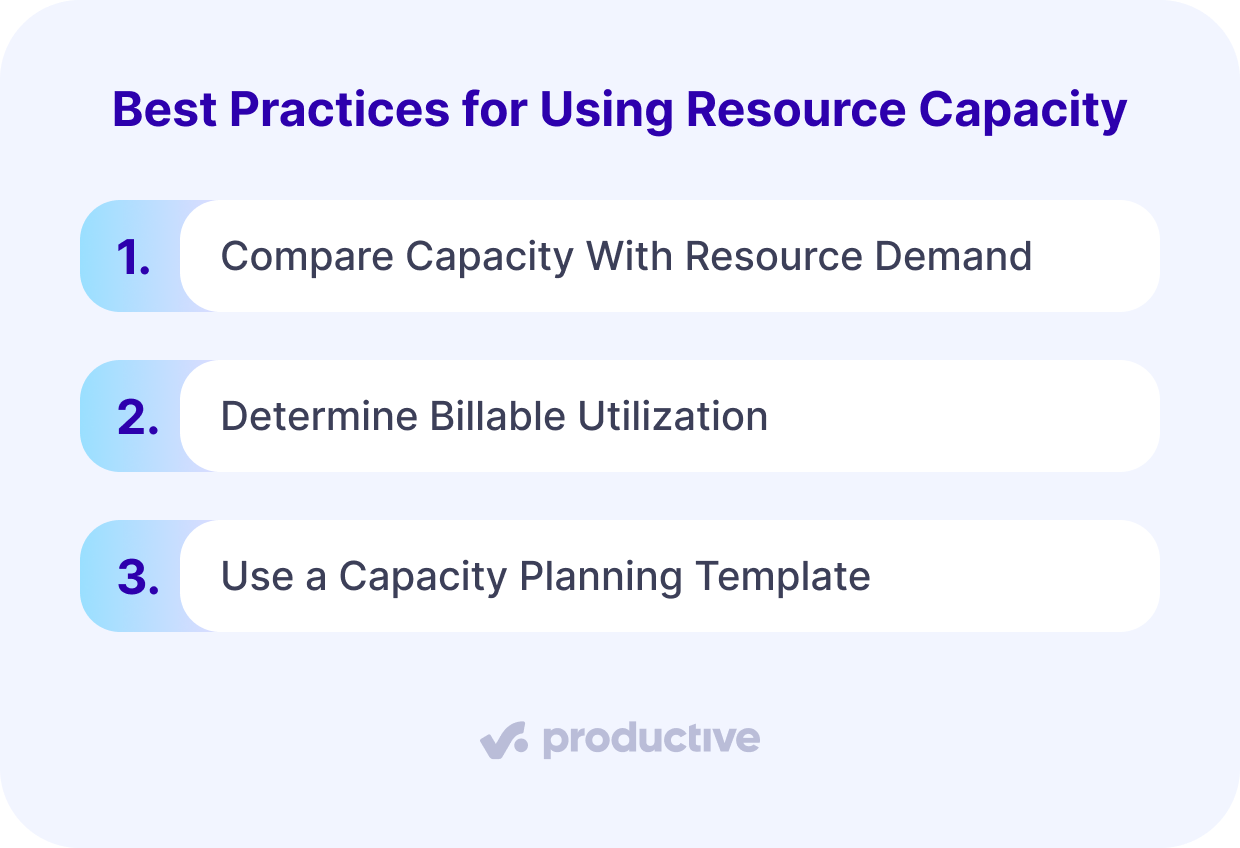 a screenshot of a project management software showing a three-step list titled “Best Practices for Using Resource Capacity,” including comparing capacity with demand, billable utilization, and using a planning template, optimized for how to calculate resource capacity.