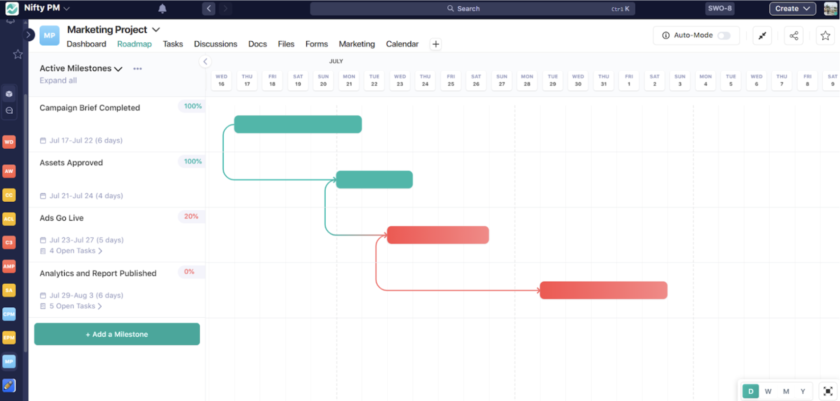 a screenshot of a project management software displaying a marketing project roadmap with connected milestones on a Gantt timeline, highlighting basecamp alternatives.