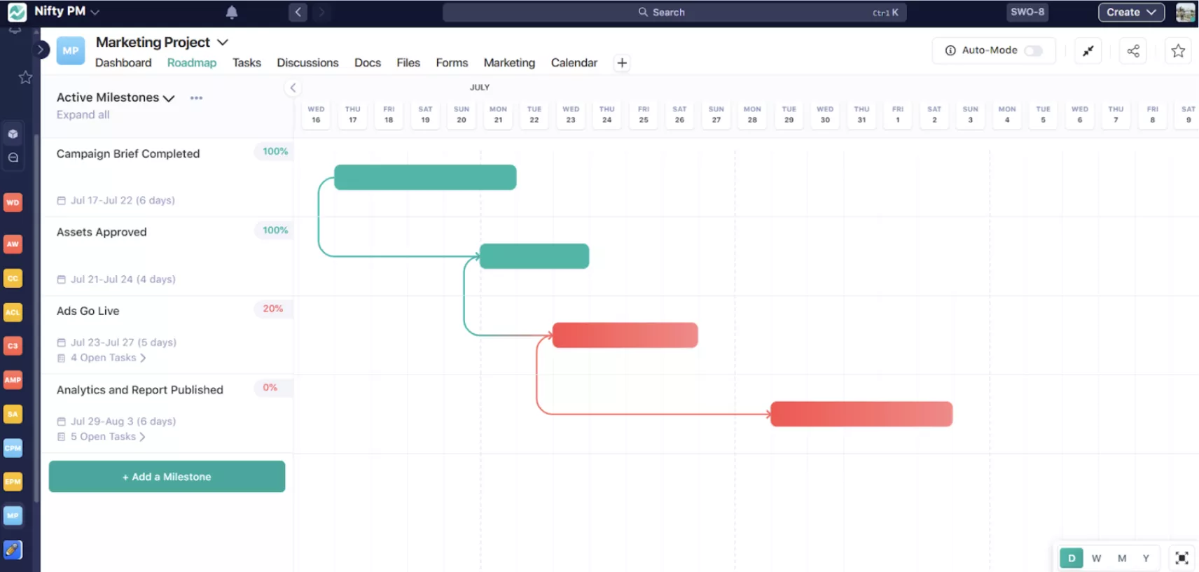 a screenshot of a project management software displaying a marketing project roadmap with connected milestones on a Gantt timeline, highlighting basecamp alternatives.