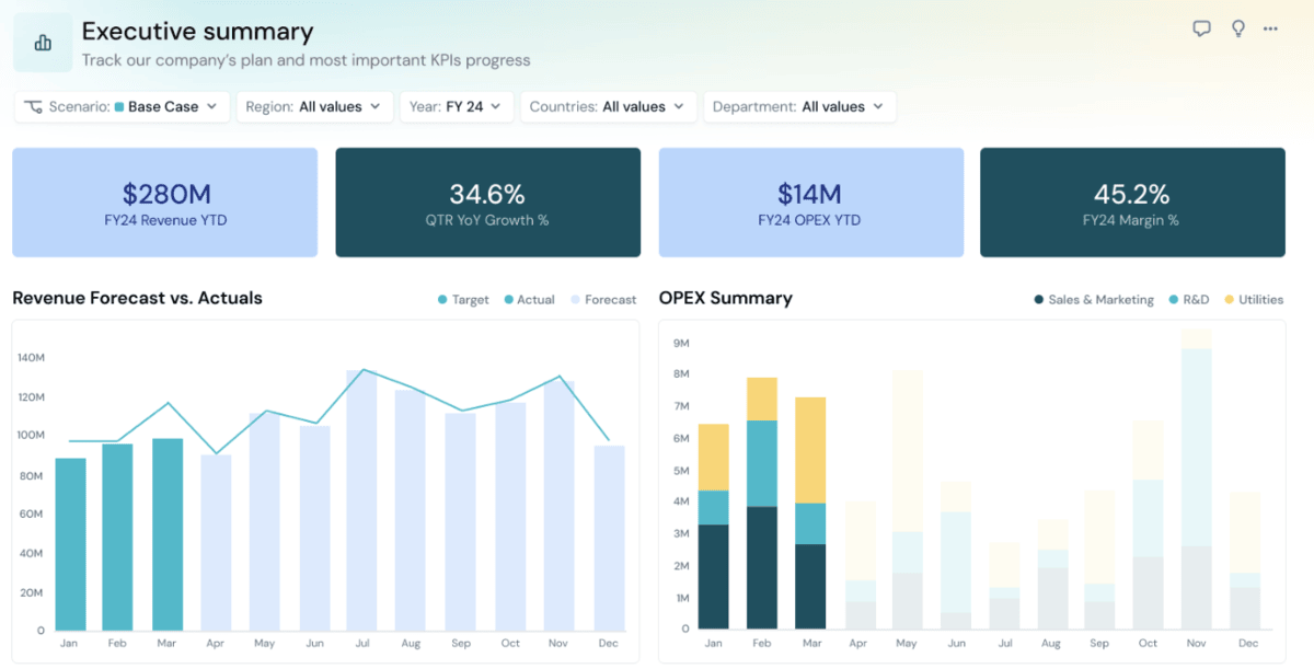 a screenshot of an operational planning software featuring an executive summary with KPIs, revenue forecast charts, and opex breakdown visualizations.