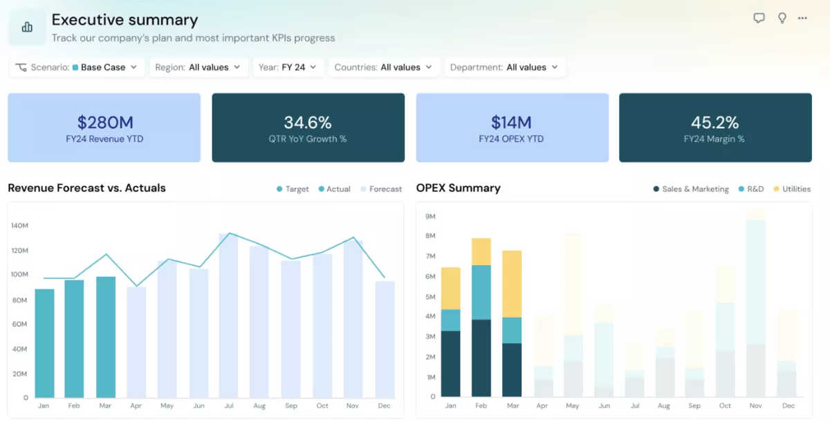 a screenshot of an operational planning software featuring an executive summary with KPIs, revenue forecast charts, and opex breakdown visualizations.