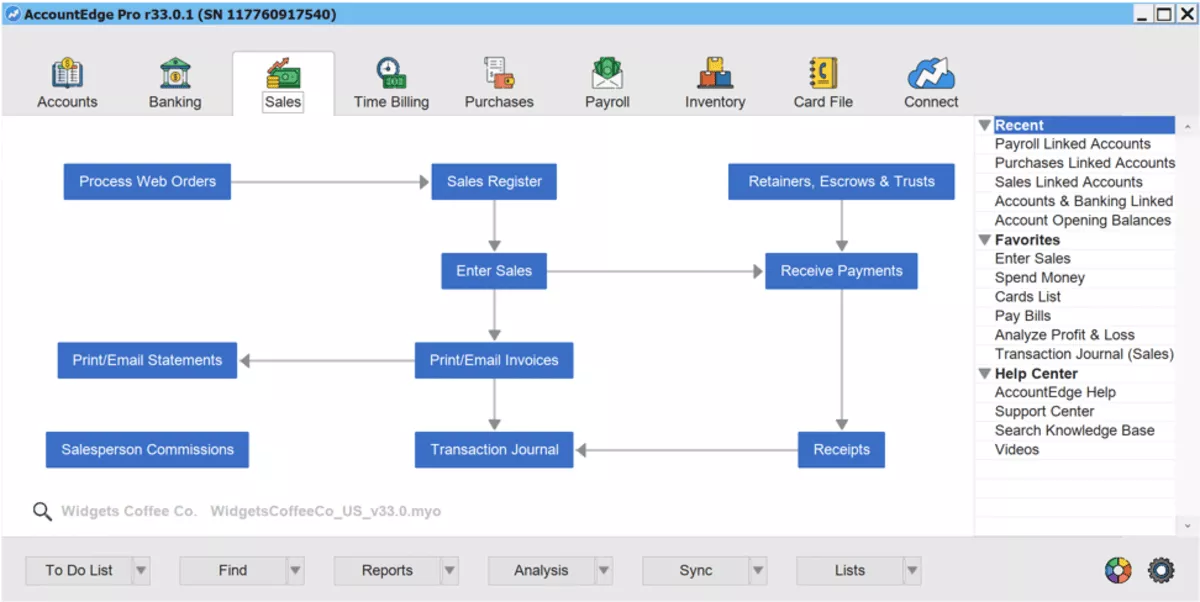 Accounting workflow diagram illustrating sales, invoicing, payments, journals, and reporting processes supported by Quickbooks alternatives