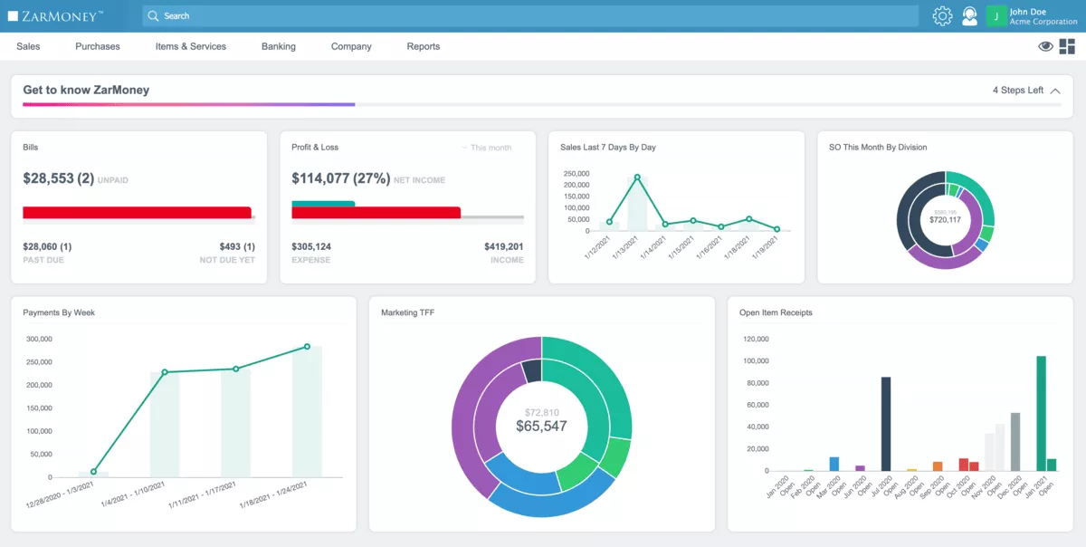 Business finance dashboard showing profit and loss, unpaid bills, sales trends, payments by week, and income distribution charts in Quickbooks alternatives