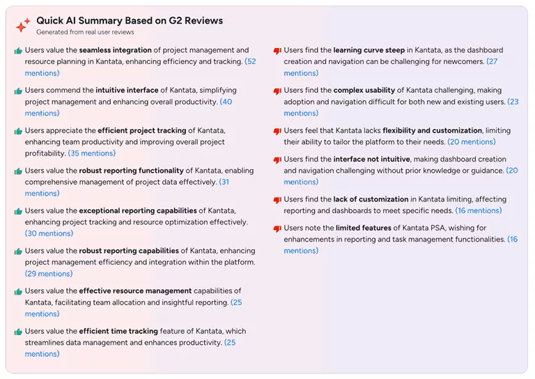 AI-generated review summary comparing user feedback, strengths, and limitations of project management tools, supporting evaluation of mavenlink alternatives