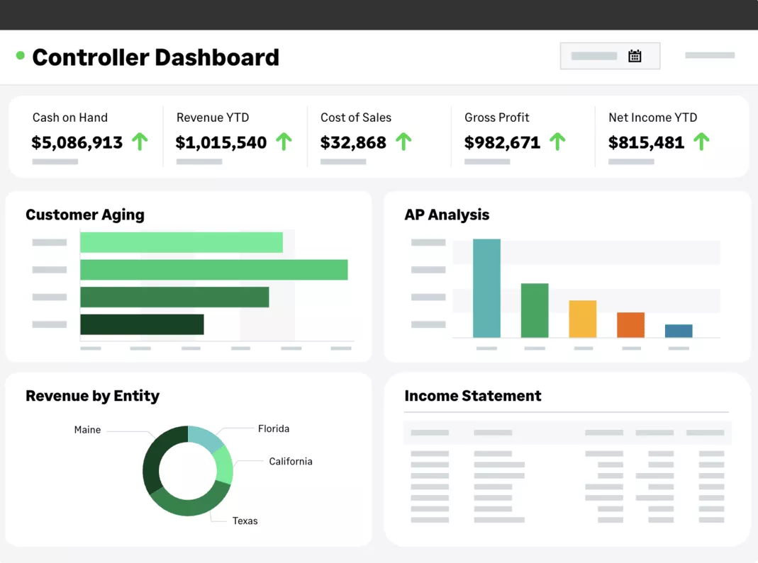 Controller dashboard displaying cash on hand, revenue, gross profit, net income, and financial charts as part of Quickbooks alternatives