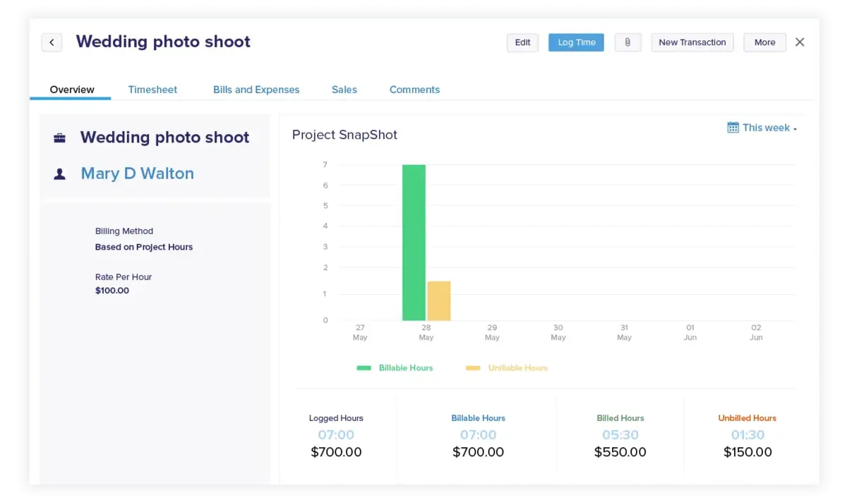 Project snapshot showing billable and unbillable hours, logged time, billing totals, and revenue tracking in Quickbooks alternatives
