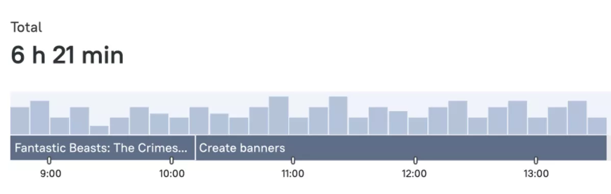 TMetric time tracking summary with total hours worked, daily timeline view, and productivity bar chart often listed in Everhour alternatives guides.