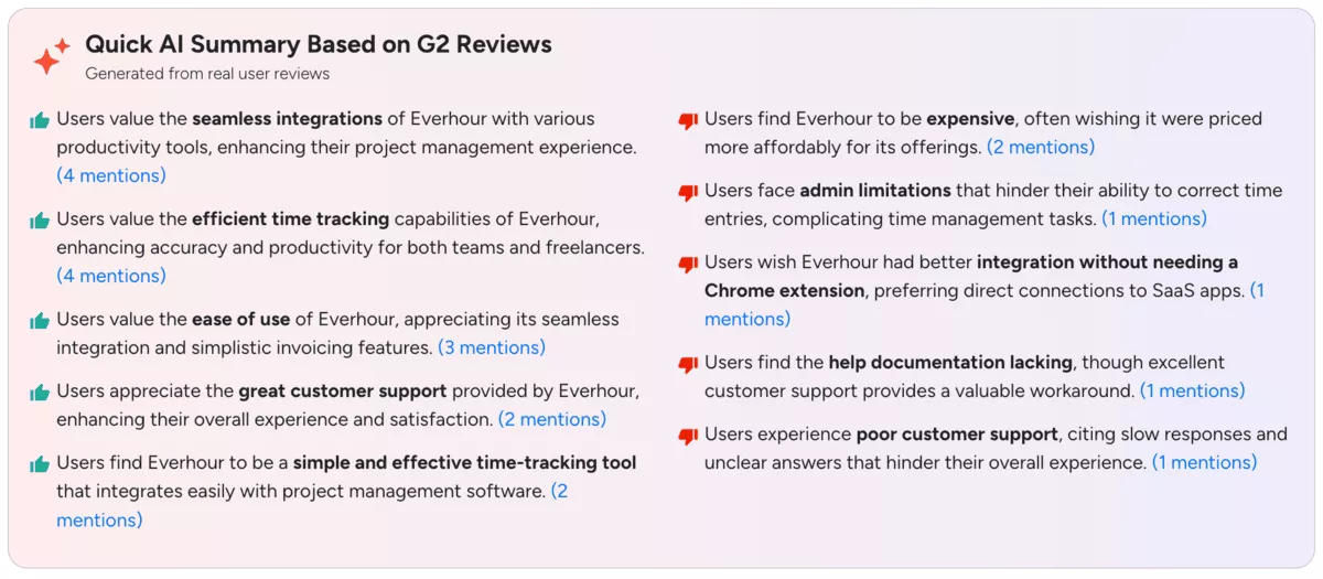 G2 review summary highlighting pros and cons of Everhour, including pricing concerns and integration feedback, often compared when researching Everhour alternatives.