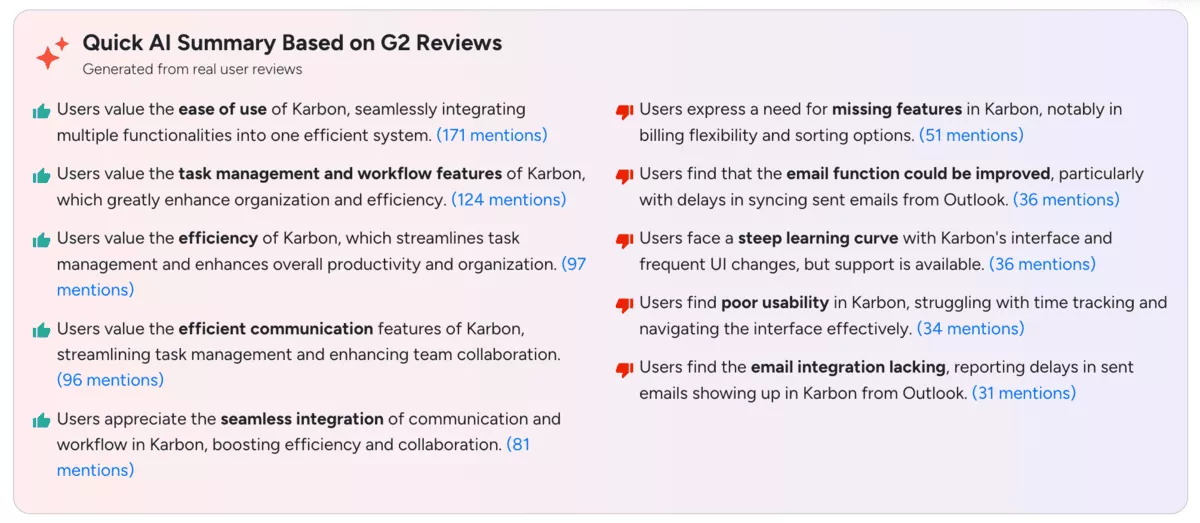 Karbon HQ alternatives AI summary panel highlighting user feedback insights, feature strengths, usability concerns, and review mention counts.