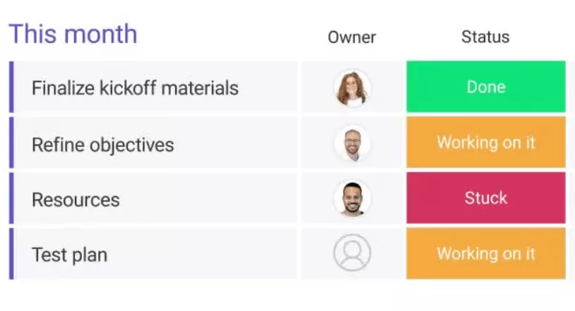 Agency workflow software monthly overview with task owners and status labels including Done, Working on it, and Stuck.