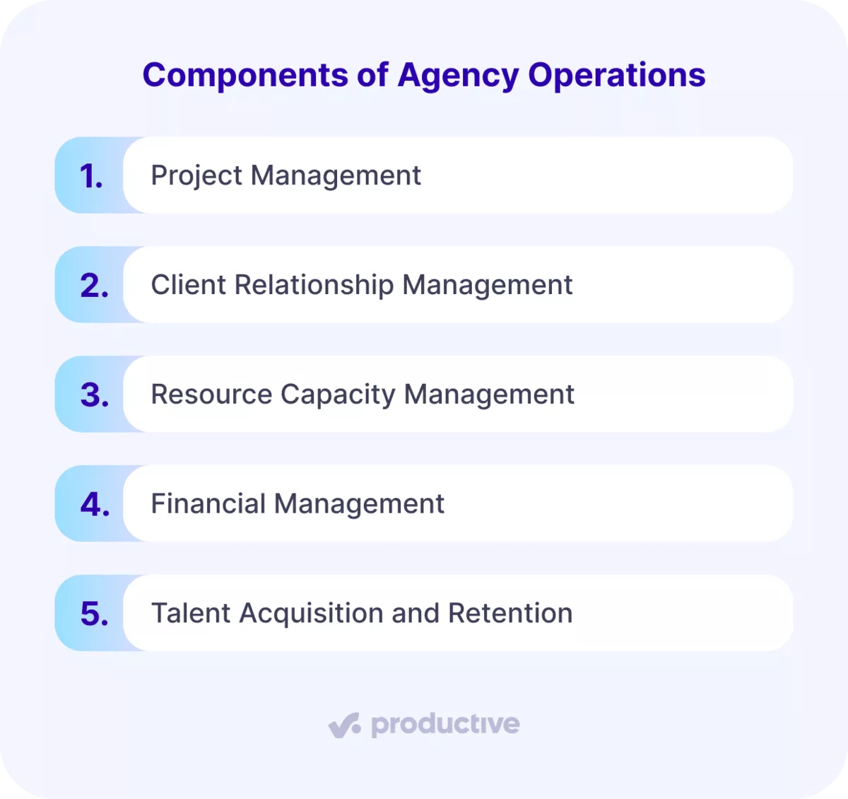 Agency operations components list including project management, client relationships, resource capacity, financial management, and talent retention