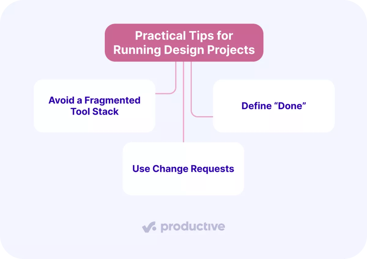 Visual guide with practical tips for design project management including avoiding fragmented tools, defining “done,” and using change requests.