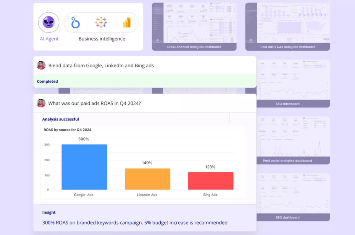 Customer budget dashboard in reporting tools showing time budget, billing budget, and cost budget progress bars with spending, remaining funds, and overrun indicators.