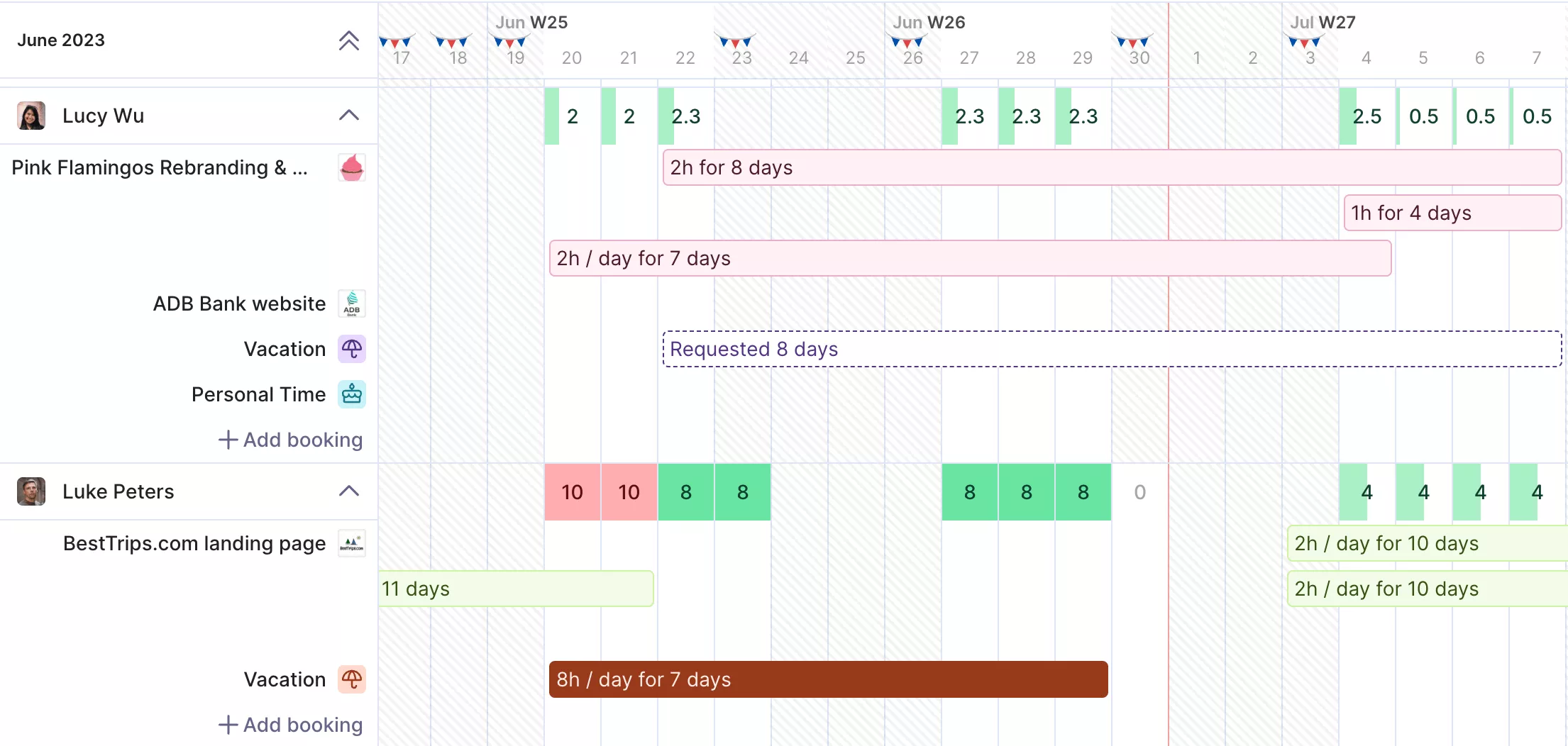 Resource calendar with team members, booked hours, vacation blocks, and project allocations across weekly timeline, typical of Manyrequests alternatives workload planning