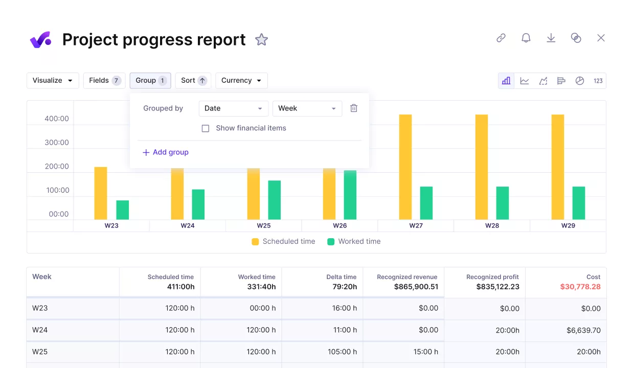Netsuite Openair alternatives project progress report displaying bar charts of scheduled versus worked time with weekly breakdown and financial performance table