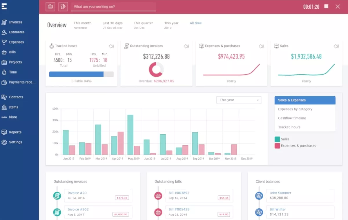 Overview dashboard in PSA Software showing tracked hours, outstanding invoices, expenses, sales trends, and monthly charts