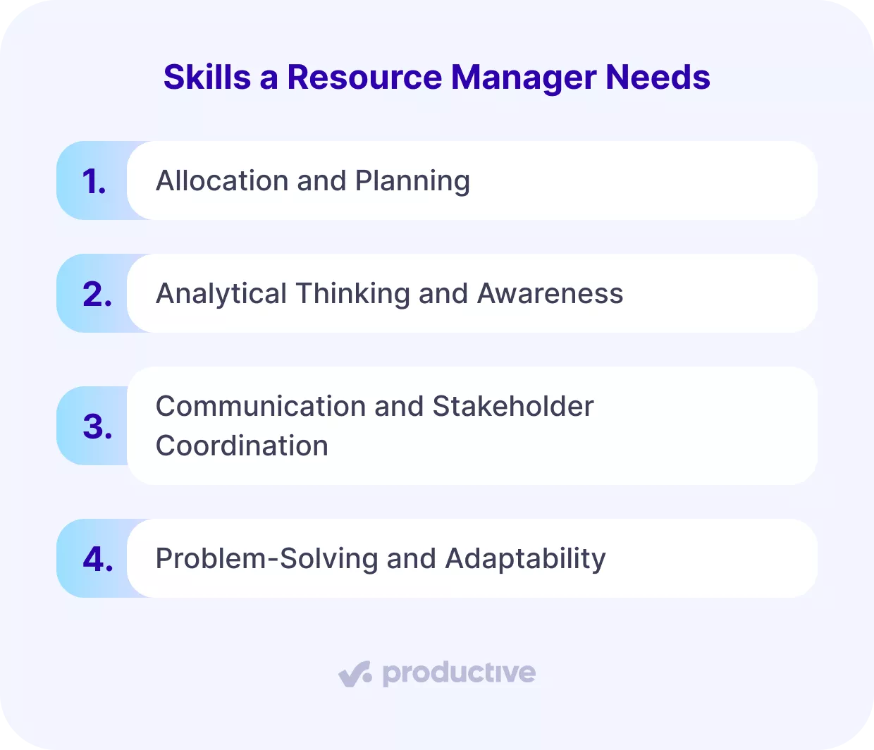 Infographic titled “Skills a Resource Manager Needs” displaying four core competencies: allocation and planning, analytical thinking and awareness, communication and stakeholder coordination, and problem-solving and adaptability, each presented in numbered sections with a clean, modern design and a “productive” logo at the bottom