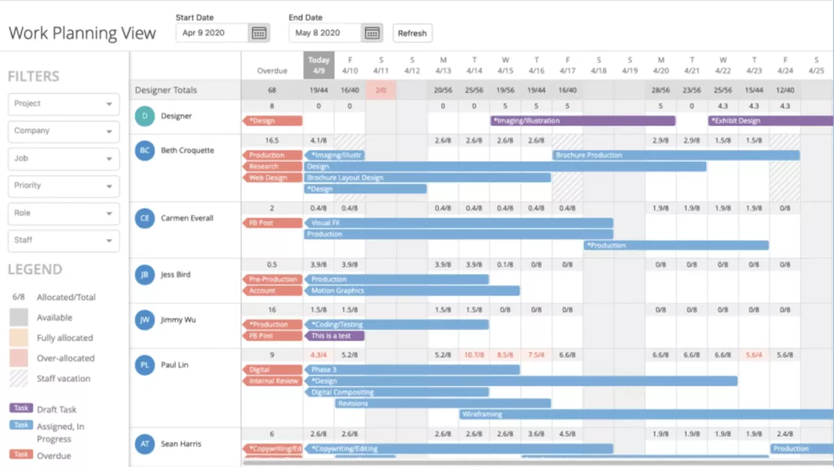 Streamtime alternatives Function Point work planning view displaying a detailed timeline of team tasks, project phases, workload distribution, and task progress across multiple employees