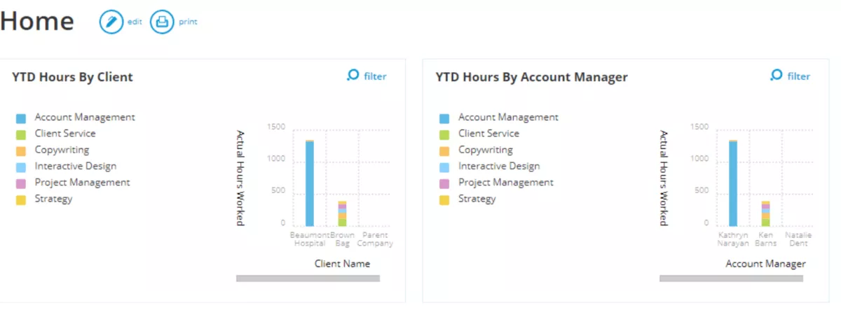 Streamtime alternatives Workamajig dashboard displaying year-to-date hours by client and account manager using bar charts categorized by service types