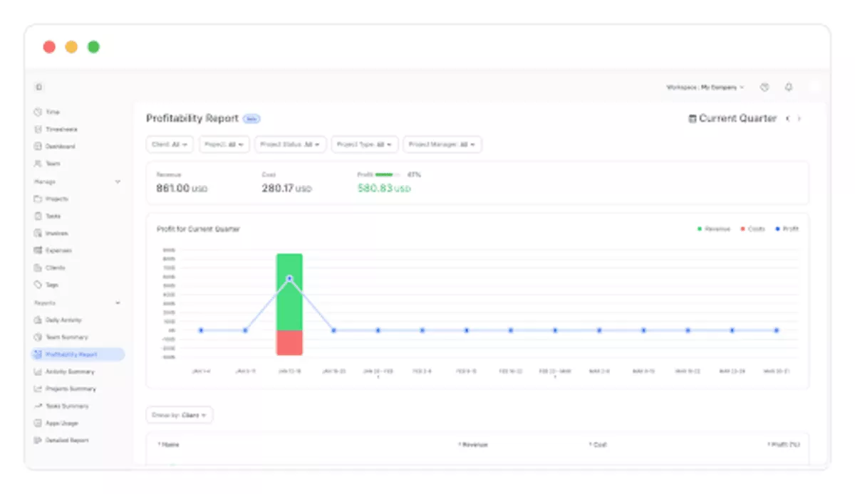 billable hours tracker dashboard showing a profitability report with revenue, cost, and profit metrics alongside a chart visualizing profit trends over time and filters for clients, projects, and managers