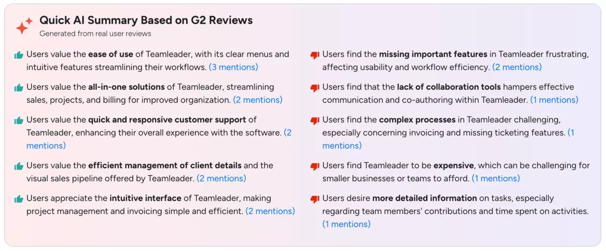 Comparison-style dashboard highlighting user pros and cons such as ease of use, support, pricing, and missing features when evaluating Teamleader alternatives.