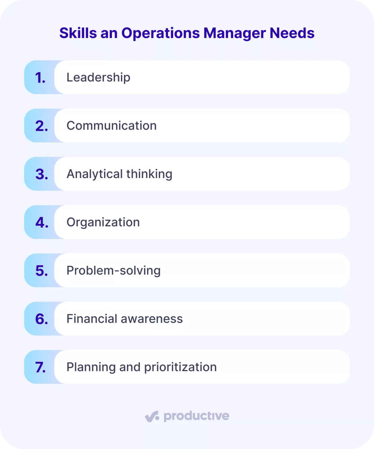 Operations manager role skills list infographic showing leadership, communication, analytical thinking, organization, problem-solving, financial awareness, and planning and prioritization