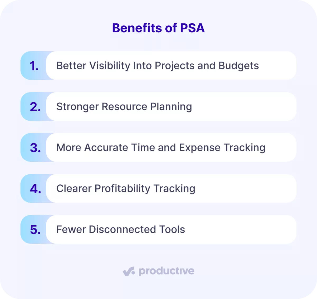 Infographic listing five benefits of PSA software including project visibility, resource planning, time tracking, profitability insights, and tool consolidation.