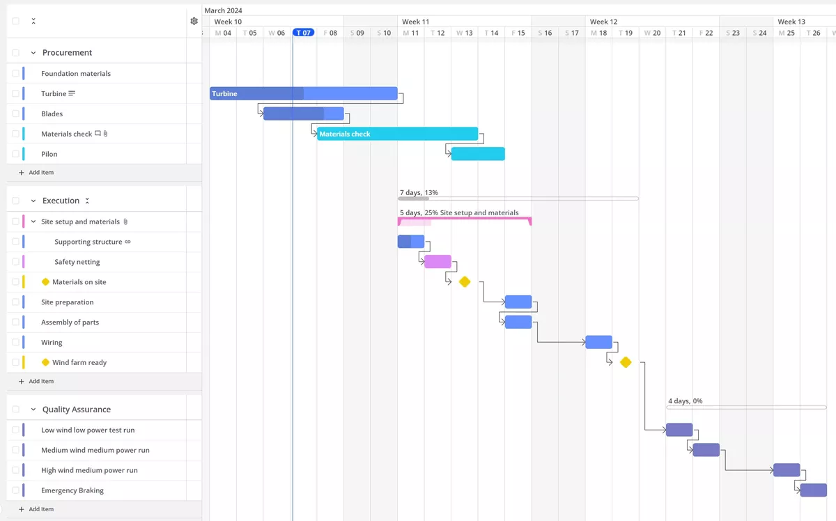 Gantt chart in workload management software shows project tasks, timelines, and progress for efficient planning.