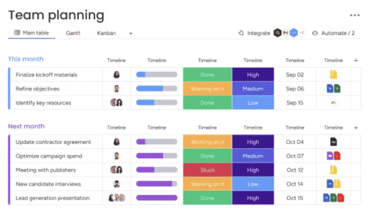 Project dashboard software displays tasks, timelines, and statuses for team planning, highlighting progress and priorities.