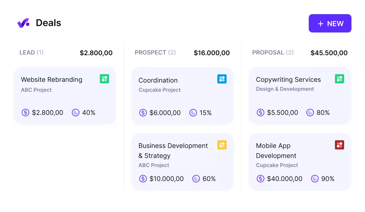 Project management software screenshot showing deals for capacity planning with financial and progress details.