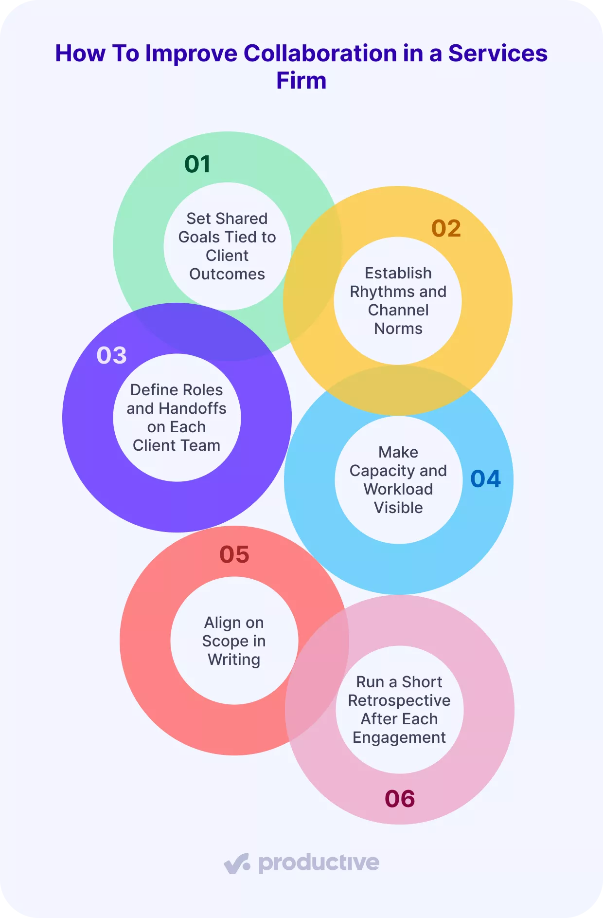 Colorful infographic on project collaboration tips in a services firm, highlighting roles, goals, and engagement strategies.