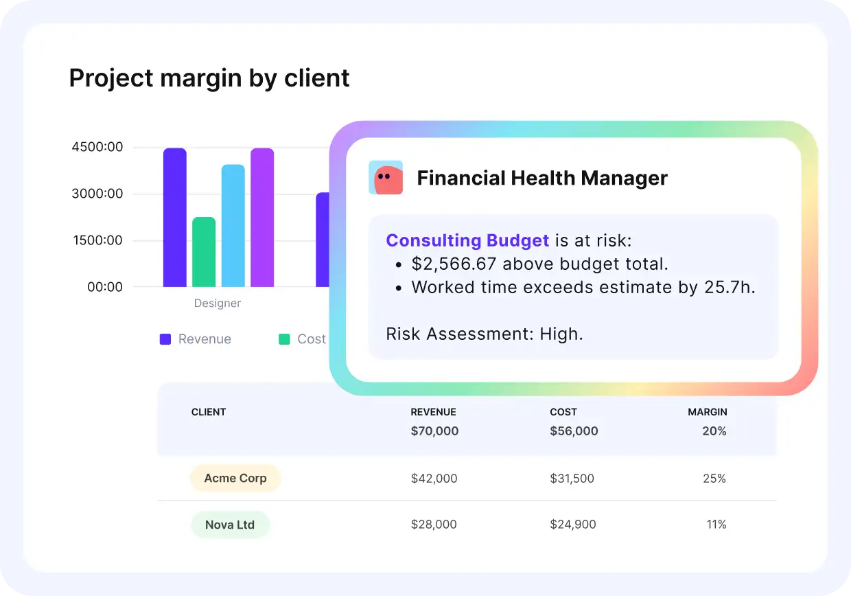 Project Financial Management dashboard shows client margins, budget risks, and high-risk assessment for consulting projects.