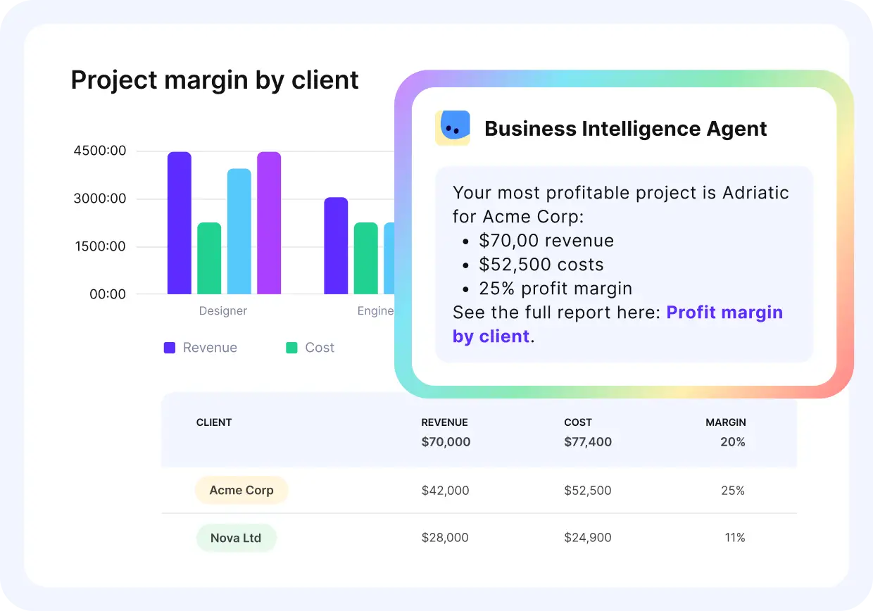 Project Financial Management software screenshot showing client margins, revenue, and costs in a colorful bar chart and table.