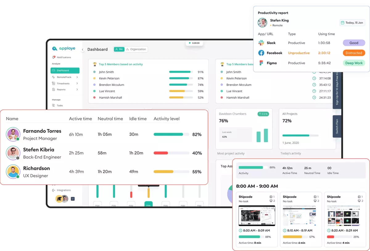 Dashboard displays productivity metrics, offering time doctor alternatives for tracking active, neutral, and idle times.