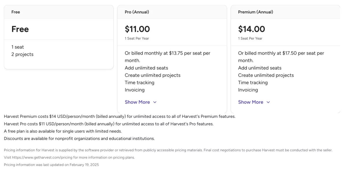 Pricing plans for Harvest show a price increase from Free to Pro and Premium, highlighting the harvest price increase trend.