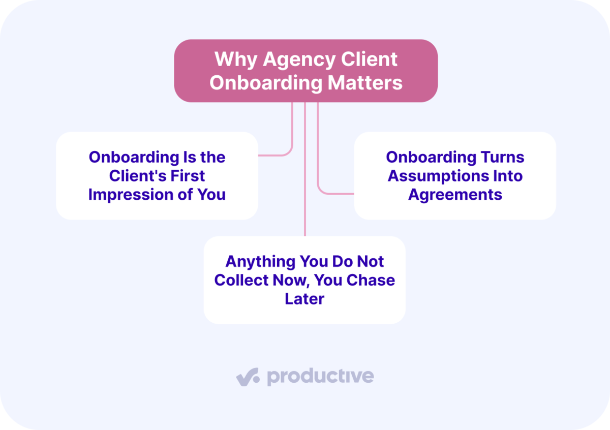 Project management software screenshot highlights why agency client onboarding is crucial for first impressions and agreements.