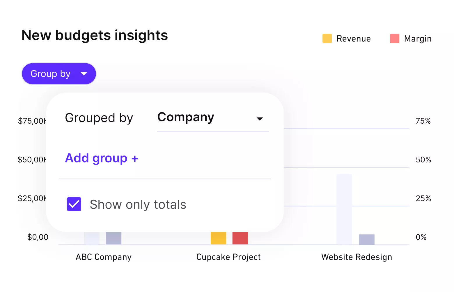 Agency project management software screenshot showing budget insights grouped by company, highlighting revenue and margin.