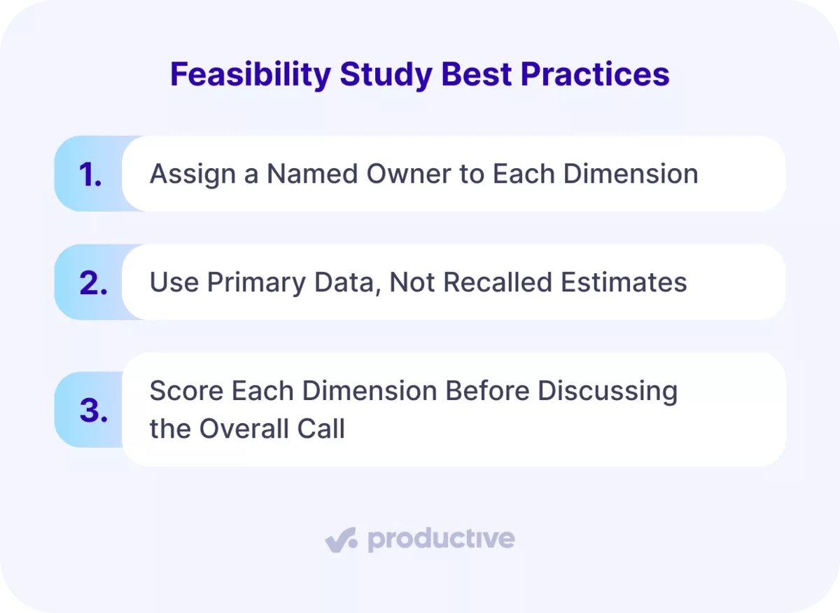 A screenshot of feasibility study best practices: assign owners, use primary data, and score dimensions before discussions.
