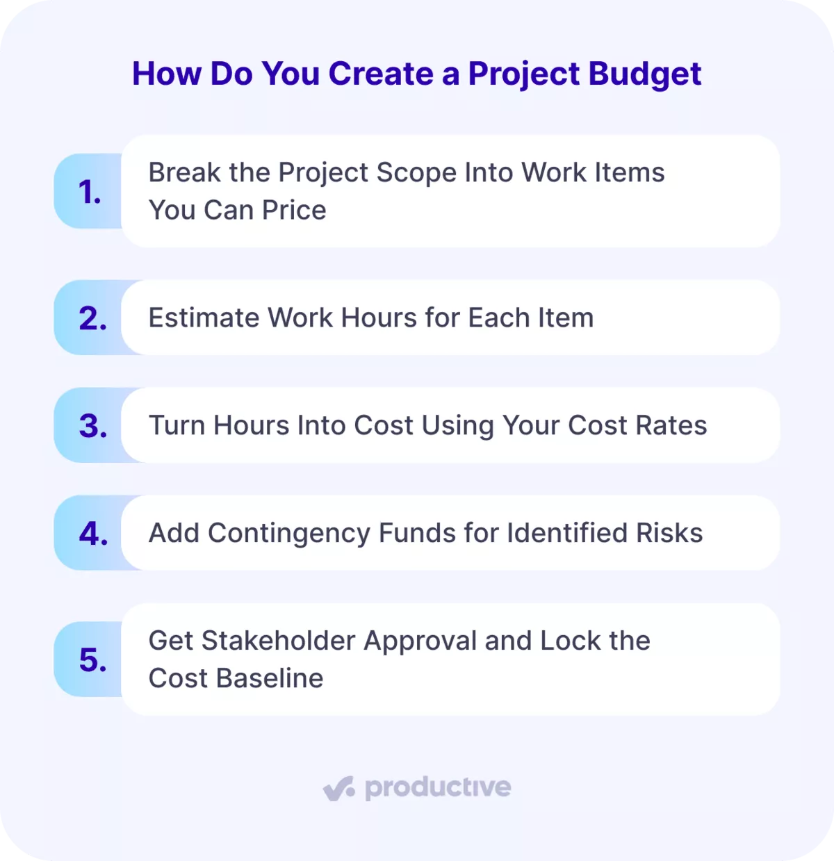 Steps for effective project budget management: scope breakdown, estimate hours, cost conversion, add contingencies, approval.