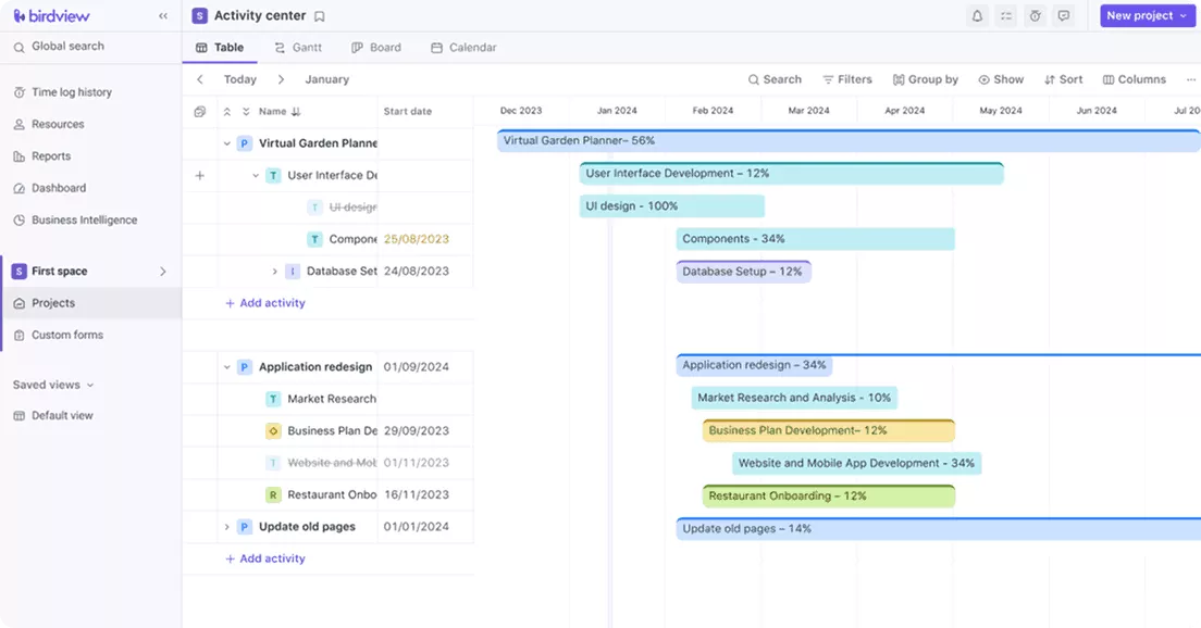 Resource management software shows project tasks, timelines, and dependencies for the creative team.
