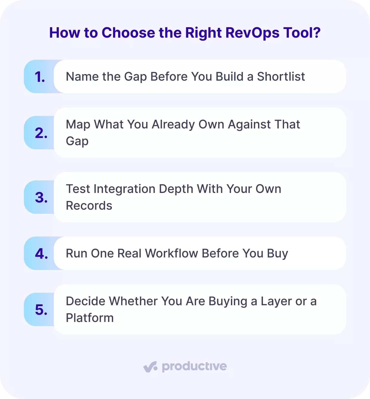 Revenue operations software infographic lists five steps: identify gaps, map existing tools, test integrations, run a workflow, and choose a layer or platform.