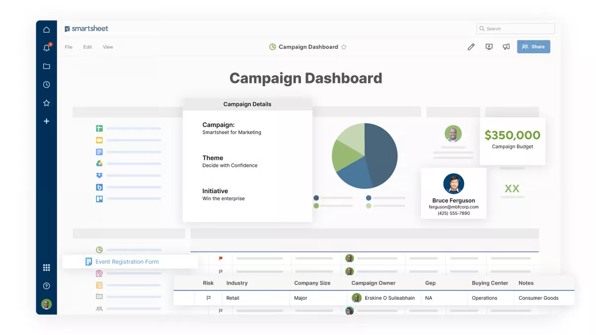 Smartsheet campaign dashboard showing campaign details, a $350,000 budget, a pie chart, contact cards, and a registration form task table.
